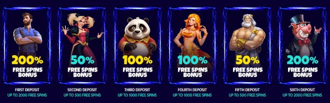 Slot Cloud Casino bonus tarjoaa käteiskierroksia kuudella ensitalletuksella.